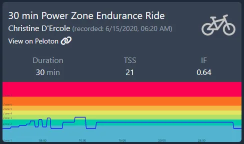 Peloton Powerzone Zone 2: 6/15/20