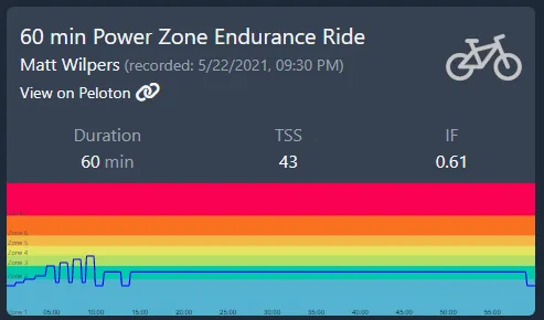 Peloton Powerzone Zone 2: 5/22/21