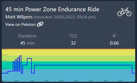 Peloton Powerzone Zone 2: 5/20/23
