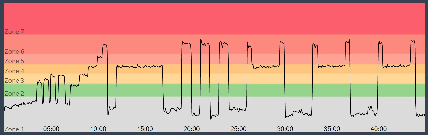 Peloton Powerzone: The Blender Graph