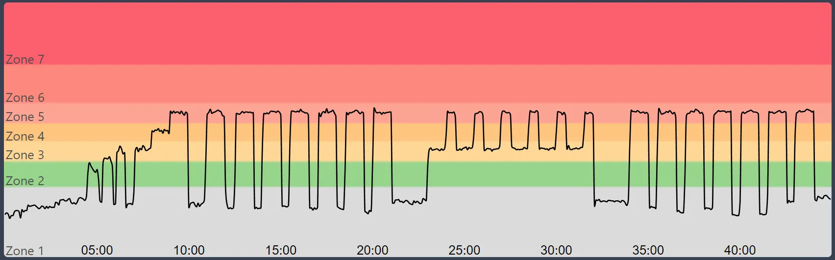 Peloton Powerzone: Jalapeno Popper Graph