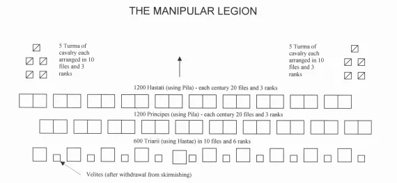 Roman Maniple