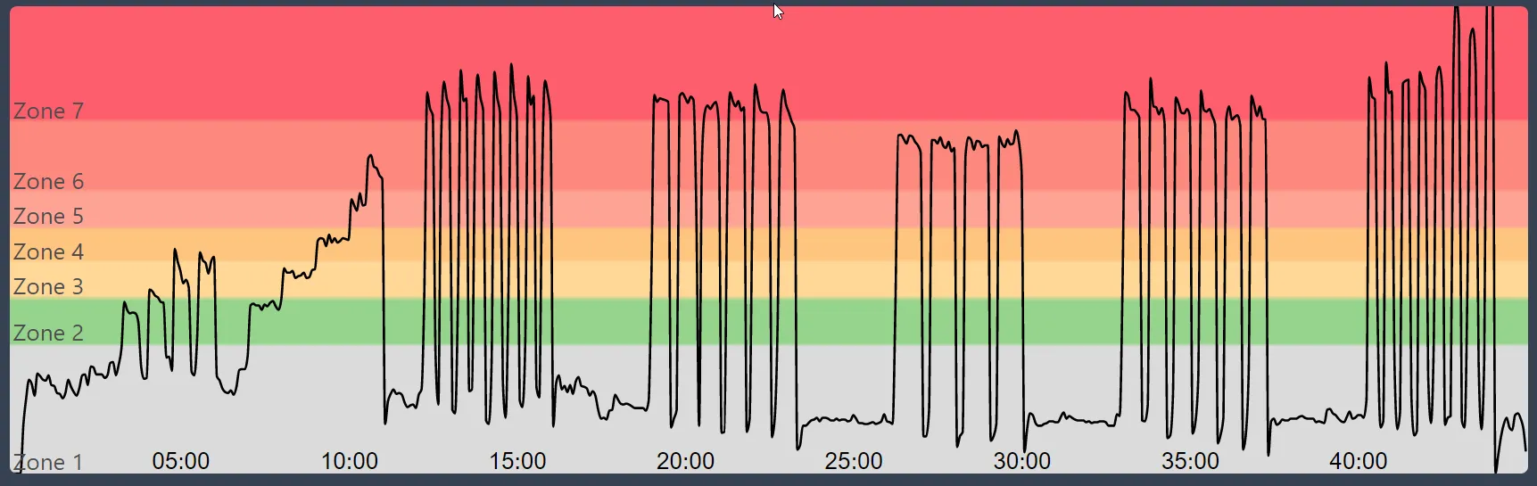 Peloton Powerzone: The Blender Graph