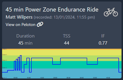 Peloton Powerzone Zone Sweet Spot: 12/14/23