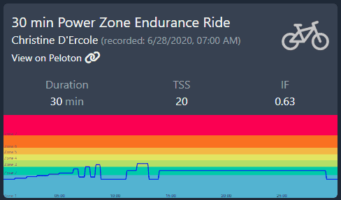 Peloton Powerzone Zone 2: 6/28/20