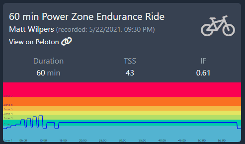 Peloton Powerzone Zone 2: 5/22/21