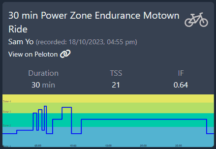 Peloton Powerzone Zone 2: 10/18/23