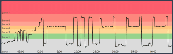 Peloton Powerzone: The Blender Graph