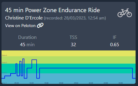 Peloton Powerzone Zone 2: 3/28/23