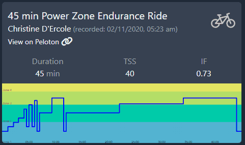 Peloton Powerzone Zone Sweet Spot: 11/02/20