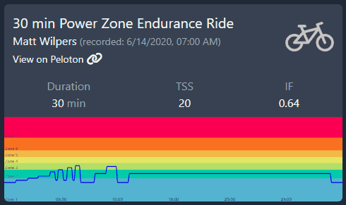 Peloton Powerzone Zone 2: 6/14/20