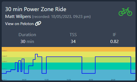 Peloton Powerzone Zone Sweet Spot: 05/18/23