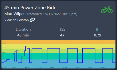 Peloton Powerzone Zone Sweet Spot: 11/09/22
