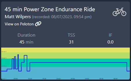 Peloton Powerzone Zone 2: 7/8/23