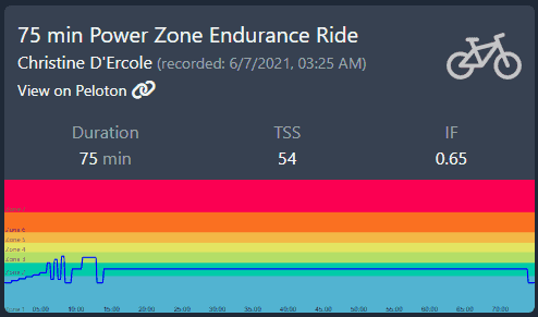 Peloton Powerzone Zone 2: 6/7/21