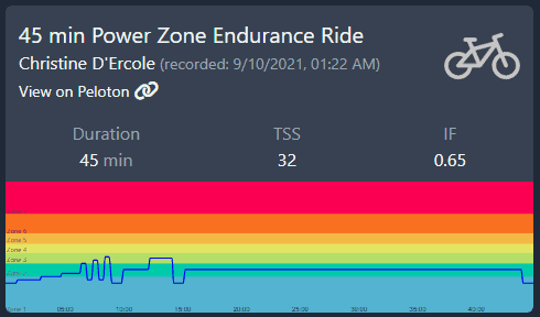 Peloton Powerzone Zone 2: 9/10/21