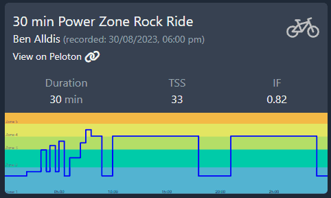 Peloton Powerzone Zone Sweet Spot: 08/30/23