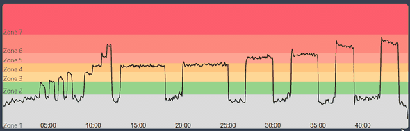 Peloton Powerzone: Baby Rhino Graph