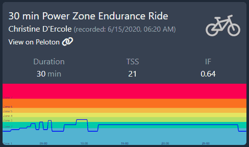 Peloton Powerzone Zone 2: 6/15/20