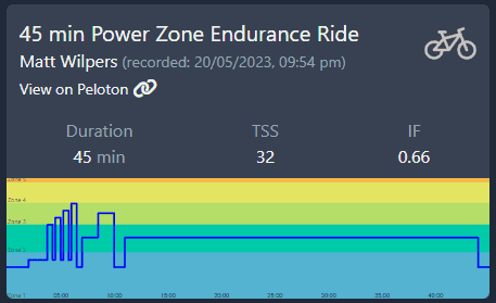 Peloton Powerzone Zone 2: 5/20/23