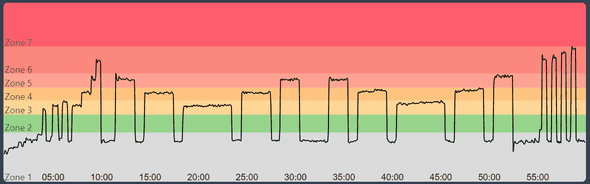 Peloton Powerzone: The Engagement Ride Graph