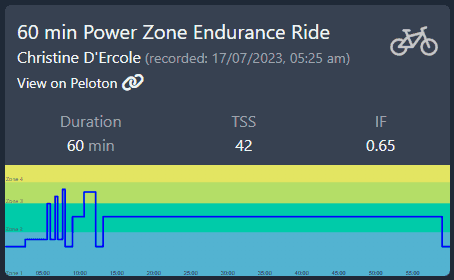 Peloton Powerzone Zone 2: 5/22/23