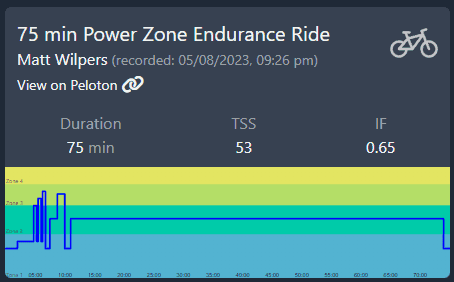 Peloton Powerzone Zone 2: 5/8/23