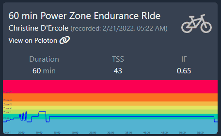 Peloton Powerzone Zone 2: 2/21/22