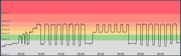 Peloton Powerzone: Jalapeno Popper Graph