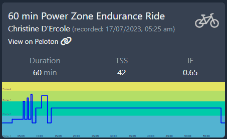 Peloton Powerzone Zone 2: 7/17/23