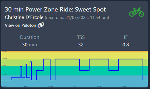 Peloton Powerzone Zone Sweet Spot: 07/31/23