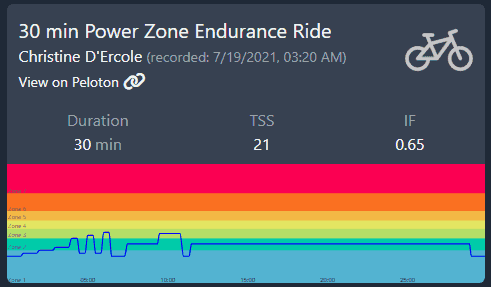 Peloton Powerzone Zone 2: 7/19/21