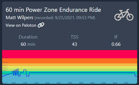 Peloton Powerzone Zone 2: 9/25/21