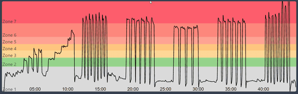 Peloton Powerzone: The Blender Graph