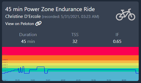 Peloton Powerzone Zone 2: 5/31/21