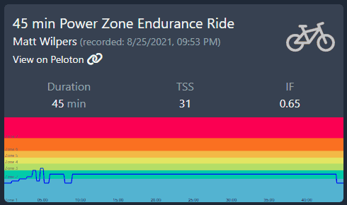 Peloton Powerzone Zone 2: 8/25/21