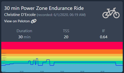 Peloton Powerzone Zone 2: 6/1/21